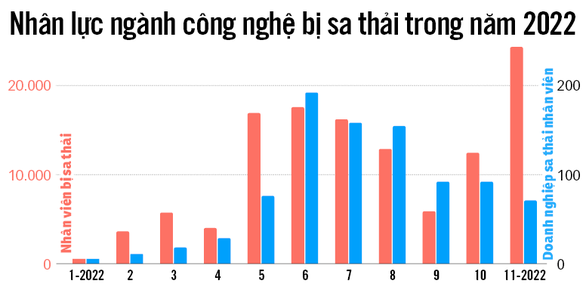 Big tech đào thải, cơ hội cho khởi nghiệp - Ảnh 3.