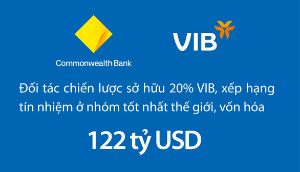 VIB có thể sẽ nới room ngoại đến 30% - Ảnh 2.