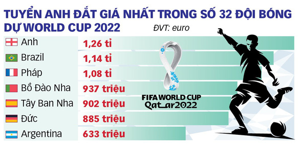 Những đội tuyển không ngôi sao ở World Cup 2022 - Ảnh 2.