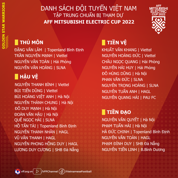 Công Phượng không có tên trong danh sách tập trung đội tuyển Việt Nam dự AFF Cup 2022 - Ảnh 3.