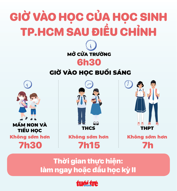 Nhiều trường THCS tại TP.HCM sẽ điều chỉnh giờ vào học từ 7-11 - Ảnh 2.