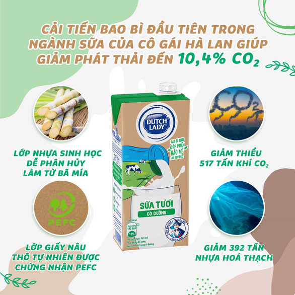 Cô Gái Hà Lan - Cải tiến từ dinh dưỡng trong bao bì giấy nâu - Ảnh 3.