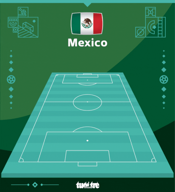 Lewandowski đá hỏng phạt đền, Ba Lan hoà Mexico không bàn thắng - Ảnh 3.