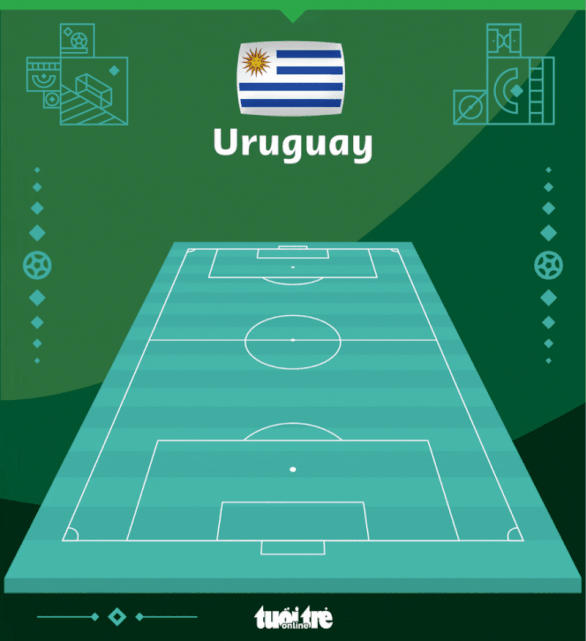 Uruguay - Hàn Quốc (hiệp 2) 0-0: Lần thứ hai bóng chạm cột Hàn Quốc - Ảnh 1.