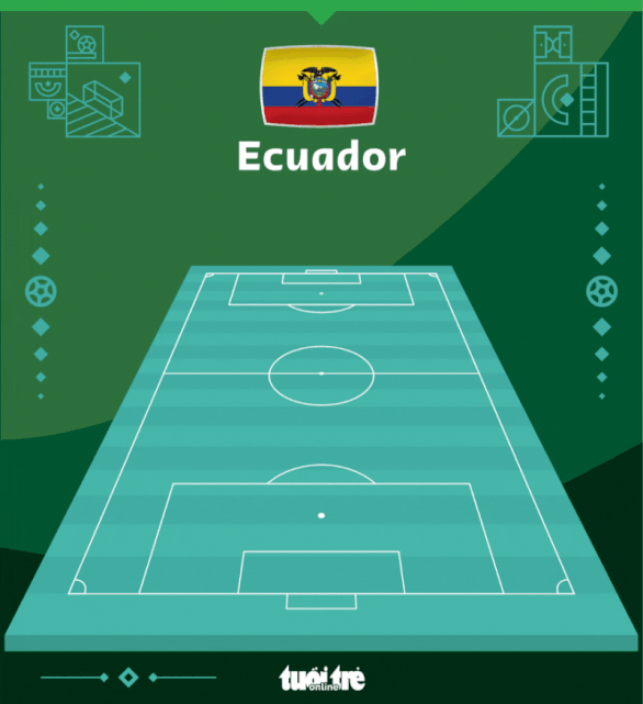 Ecuador bất ngờ cầm hòa Hà Lan - Ảnh 3.