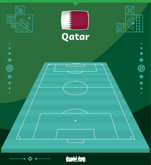 Chủ nhà Qatar là đội đầu tiên bị loại sau vòng bảng - Ảnh 3.