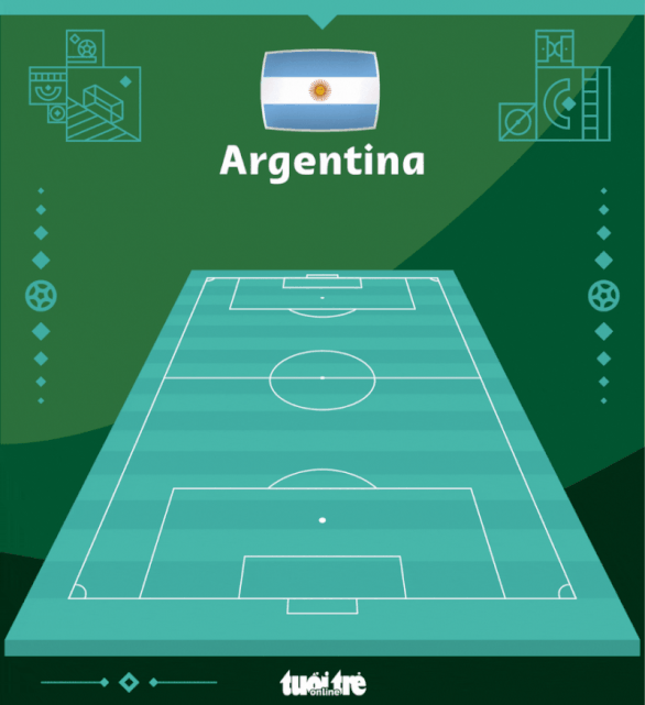 Argentina chiến thắng sau khoảnh khắc thiên tài của Messi - Ảnh 2.