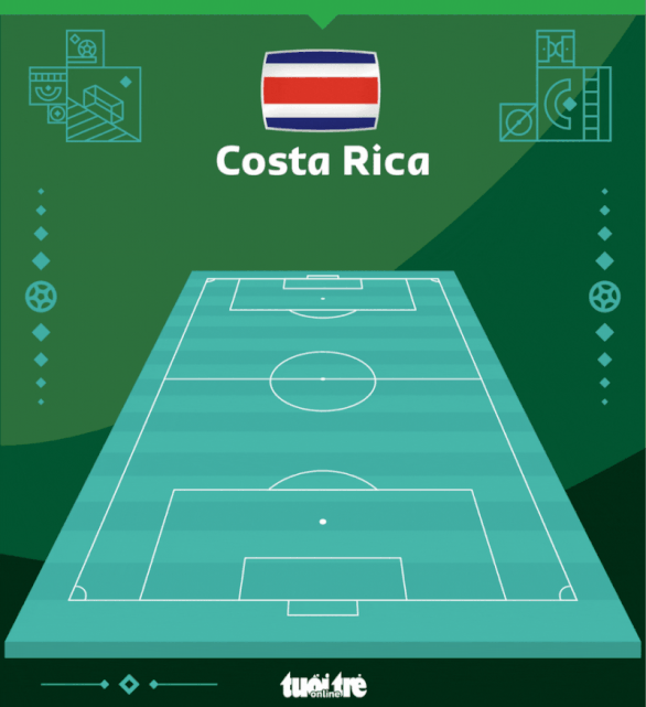 Trực tuyến Nhật Bản - Costa Rica (17h): Chờ đại diện châu Á đầu tiên đi tiếp - Ảnh 2.