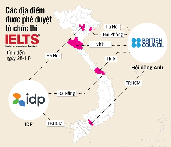 Xếp hàng dài chờ thi IELTS - Ảnh 2. Xếp hàng dài chờ thi IELTS - Ảnh 2.