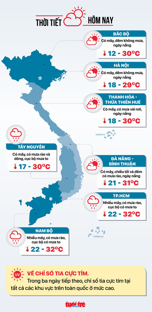 Thời tiết 5-11: Nam Bộ mát mẻ như trời thu, mưa về chiều tối - Ảnh 2.