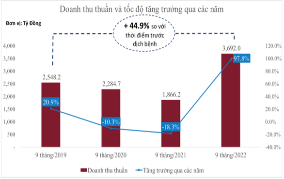 Phân phối độc quyền cả trăm nhãn hiệu xịn... công ty ông Hạnh Nguyễn thu chục tỉ mỗi ngày - Ảnh 2.