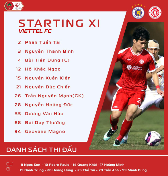 Trực tuyến CLB Hà Nội - Viettel (hiệp 1): 0-0 - Ảnh 3.