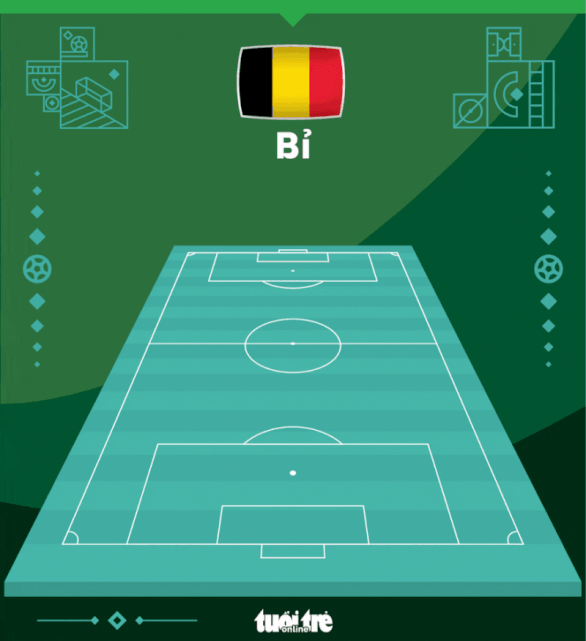 Bỉ về nước, Morocco chiếm ngôi nhất bảng F - Ảnh 3.