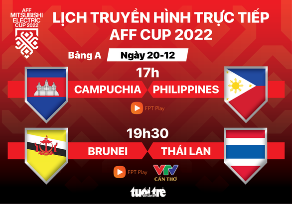 Lịch trực tiếp AFF Cup 2022: Campuchia - Phiippines, Brunei - Thái Lan - Ảnh 1.