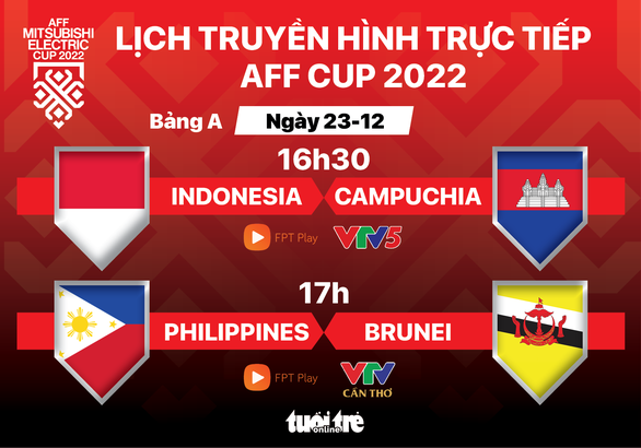 Lịch trực tiếp AFF Cup 2022: Indonesia- Campuchia, Philippines - Brunei - Ảnh 1.