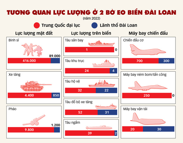 Trung Quốc tăng áp lực lên Đài Loan - Ảnh 2.