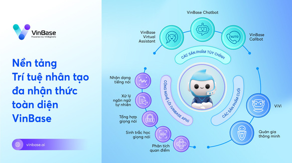 VinBase - chìa khóa phổ cập trợ lý ảo cho doanh nghiệp Việt - Ảnh 2.