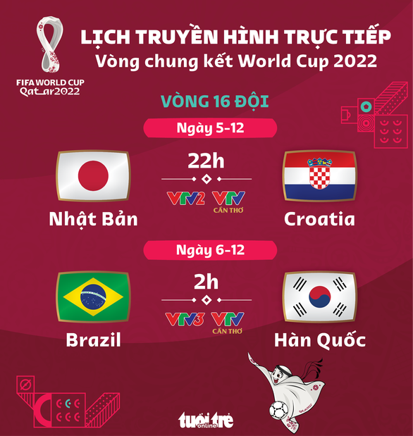 Lịch thi đấu vòng 16 đội World Cup 2022: Nhật Bản - Croatia, Brazil - Hàn Quốc - Ảnh 1.