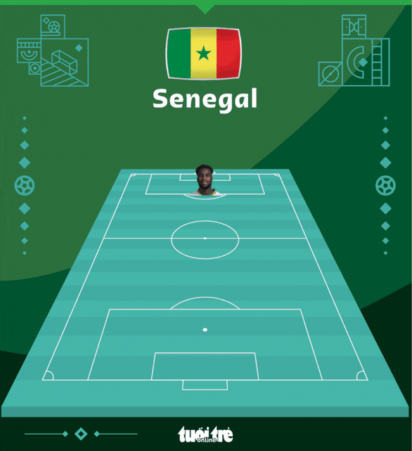 Anh - Senegal (hết hiệp 1) 2-0: Kane nâng tỉ số - Ảnh 2. Anh - Senegal (hết hiệp 1) 2-0: Kane nâng tỉ số - Ảnh 2.