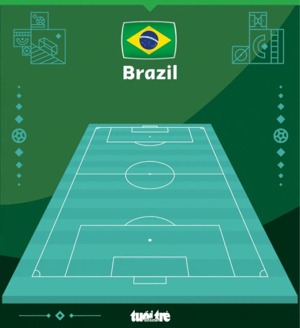 Thắng đậm Hàn Quốc, Brazil giành vé vào tứ kết - Ảnh 2.