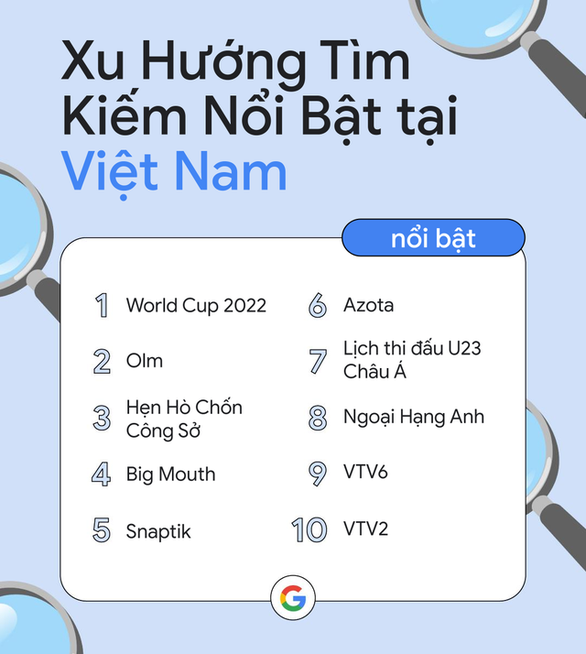Hồng Đăng, Hiền Hồ, Hồ Hoài Anh dẫn đầu từ khóa nhân vật được tìm kiếm nổi bật Google 2022 - Ảnh 1.