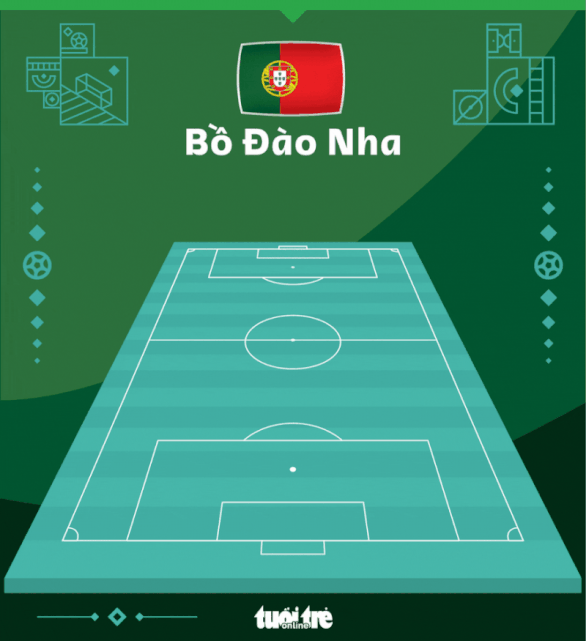 Người đá thay Ronaldo lập hat-trick, Bồ Đào Nha tiến vào tứ kết World Cup 2022 - Ảnh 3.