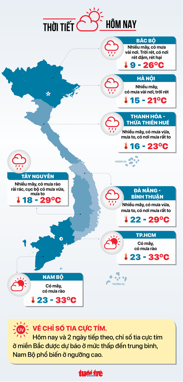 Thời tiết hôm nay 9-12: Nam Bộ mưa dông, các tỉnh Tây Nguyên đề phòng lũ - Ảnh 2.