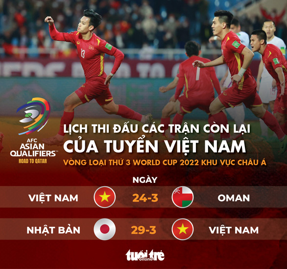 Lịch thi đấu hai trận còn lại của Việt Nam ở vòng loại thứ 3 World Cup 2022 - Ảnh 1.