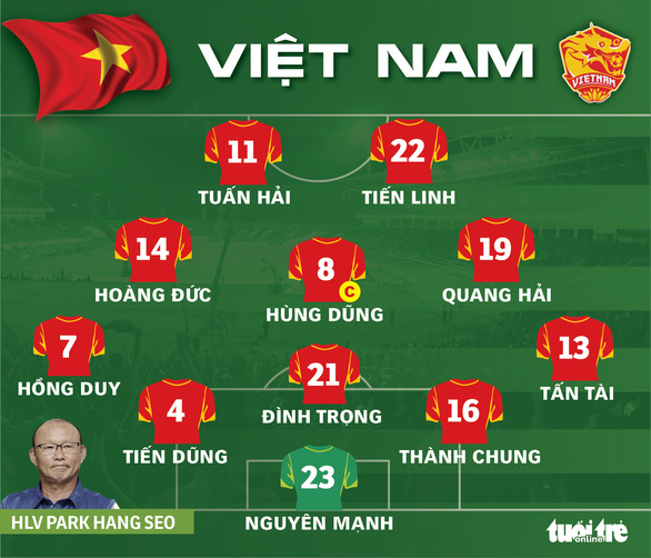 Đội hình ra sân tuyển Việt Nam gặp Trung Quốc: Tiến Linh, Tuấn Hải đá chính - Ảnh 1.