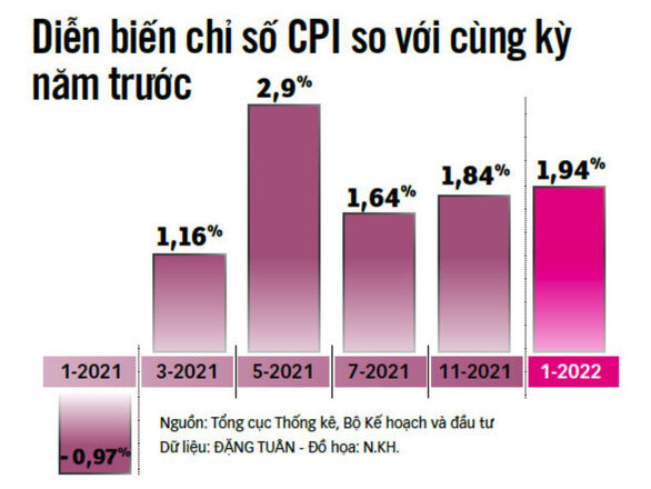 Ngăn lạm phát vượt 4% - Ảnh 5.