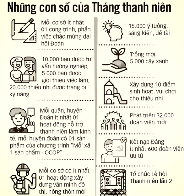 Cùng kiến tạo, cùng hành động - Ảnh 3.