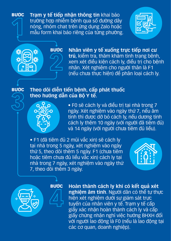 Cảnh báo kẽ hở bùng dịch từ F0 không khai báo - Ảnh 3.