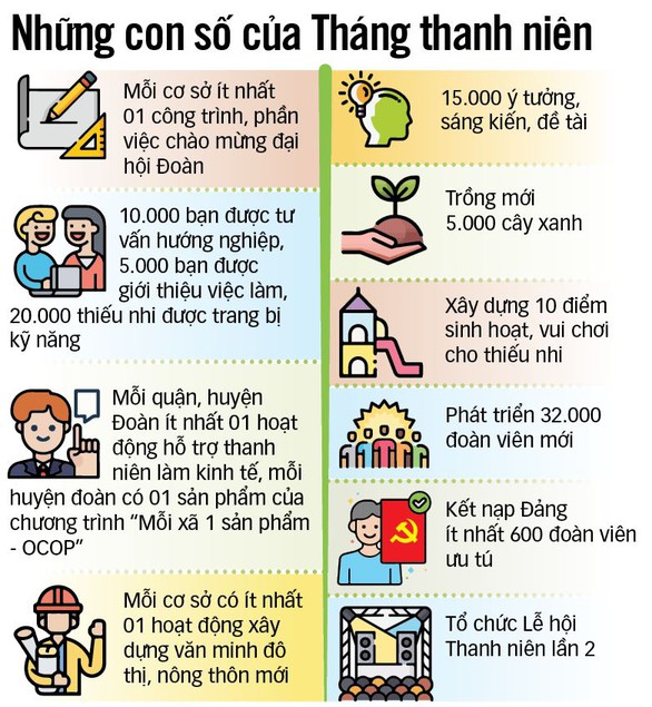 Cùng kiến tạo, cùng hành động - Ảnh 3. Cùng kiến tạo, cùng hành động - Ảnh 3.