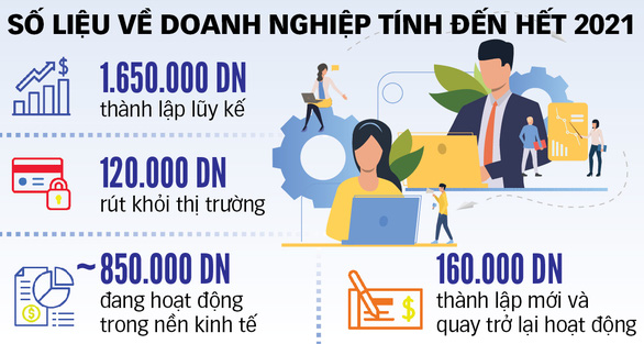 Nuôi dưỡng niềm tin kinh doanh - Ảnh 3.