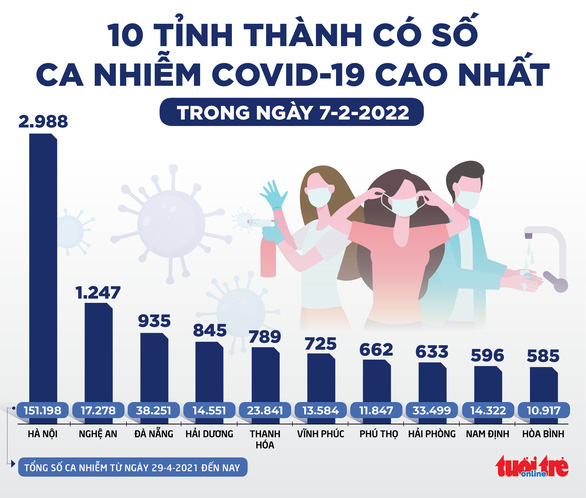 Tin sáng 8-2: Có thể mở các chuyến bay đưa công dân Việt Nam khó khăn về nước - Ảnh 2.