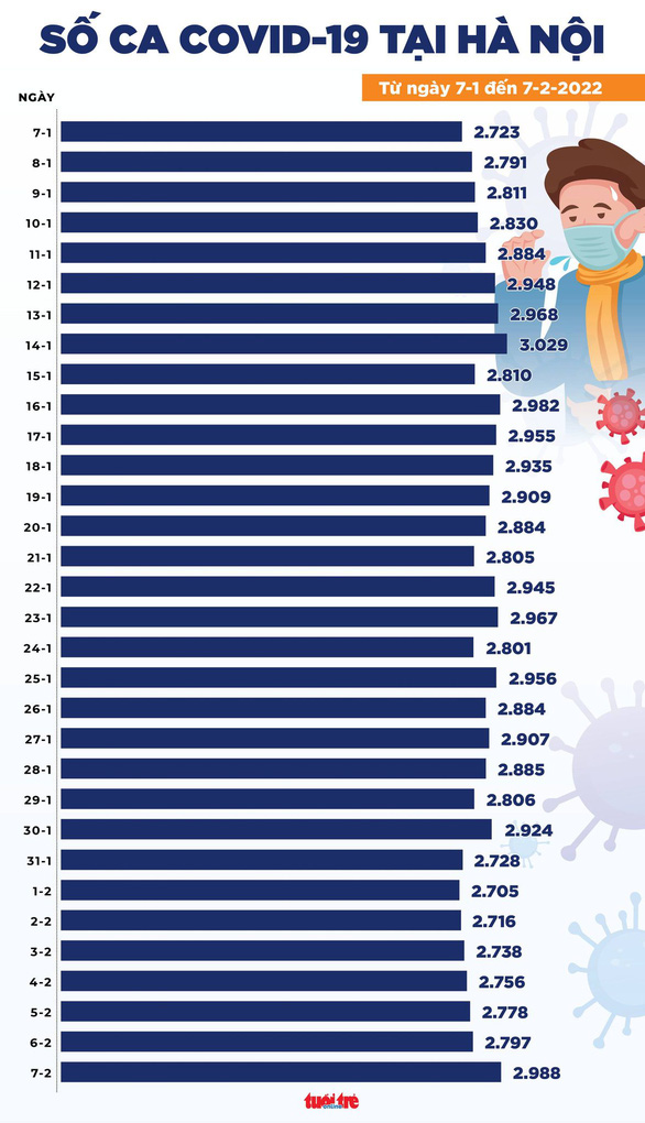  Thêm 16.815 ca nhiễm mới, TP.HCM 76 ca - Ảnh 2.