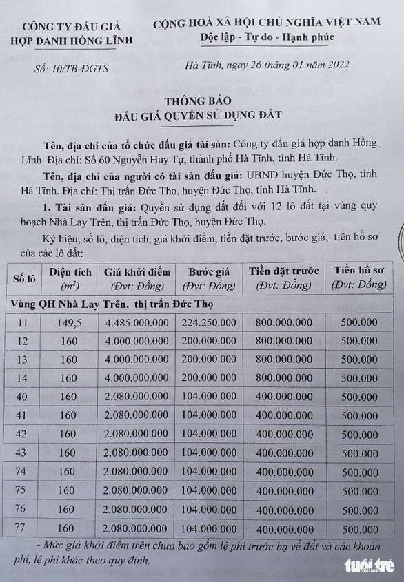Hà Tĩnh: Thêm 12 lô đất bán đấu giá chưa thành vì mức giá khởi điểm quá cao - Ảnh 2. Hà Tĩnh: Thêm 12 lô đất bán đấu giá chưa thành vì mức giá khởi điểm quá cao - Ảnh 2.