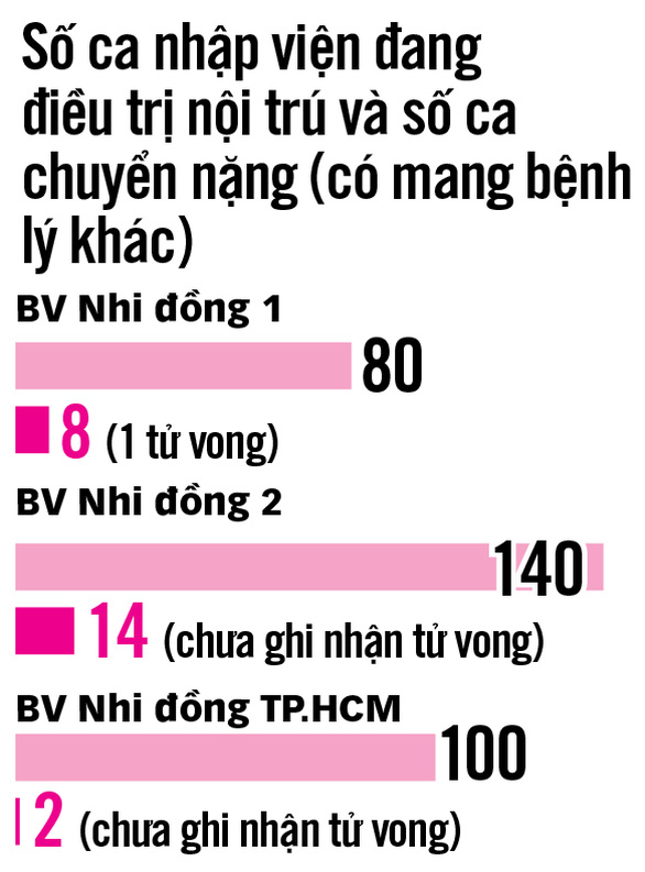 Trẻ F0 tăng, cha mẹ cũng đừng quá nóng ruột - Ảnh 2.