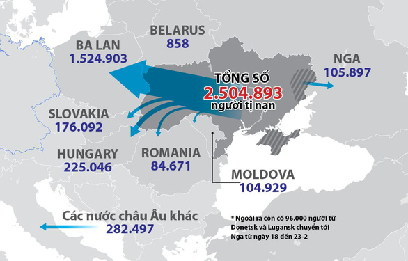 Lời tường trình từ thành phố Lviv của một người Việt gắn bó Ukraine 35 năm  - Ảnh 1.