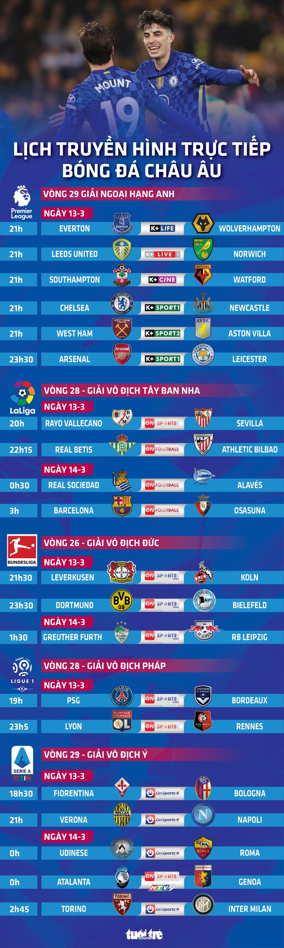 Lịch trực tiếp bóng đá châu Âu: Arsenal gặp Leicester, Chelsea, PSG thi đấu - Ảnh 1. Lịch trực tiếp bóng đá châu Âu: Arsenal gặp Leicester, Chelsea, PSG thi đấu - Ảnh 1.