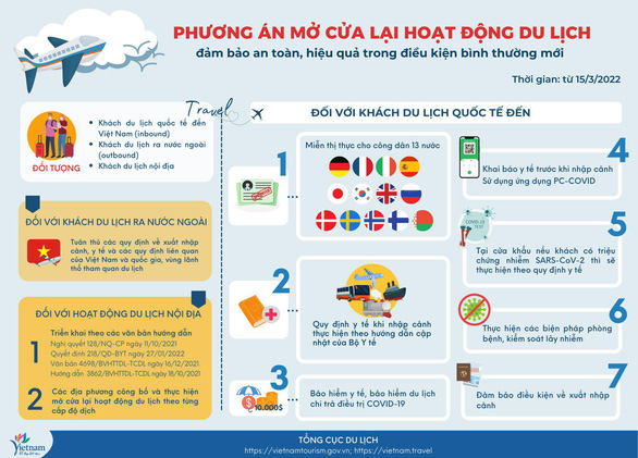  Không còn hạn chế nào với khách nội, khách quốc tế chờ Bộ Y tế hướng dẫn - Ảnh 2.