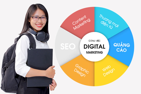 Vai trò của Digital Marketing - ngành học thống trị thế giới số - Ảnh 1.