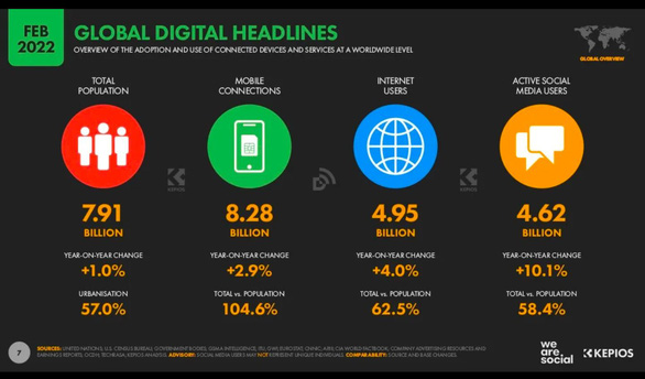 Vai trò của Digital Marketing - ngành học thống trị thế giới số - Ảnh 2.