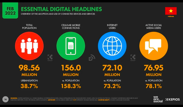 Vai trò của Digital Marketing - ngành học thống trị thế giới số - Ảnh 3.