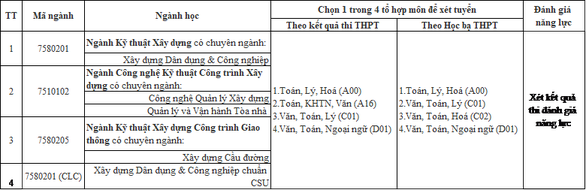 Đại học Duy Tân Ký kết Hợp tác Toàn diện với Ngân hàng TMCP Quân đội Bang-164768443057585152842