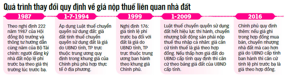 Mua bán nhà đất: cửa trốn thuế hẹp dần - Ảnh 4. Mua bán nhà đất: cửa trốn thuế hẹp dần - Ảnh 4.
