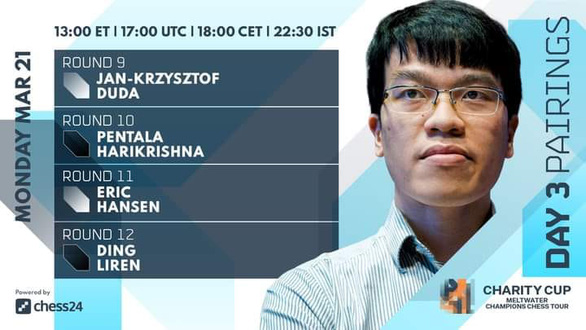Lê Quang Liêm xuất thần xếp trên ‘vua cờ’ Magnus Carlsen - Ảnh 1.