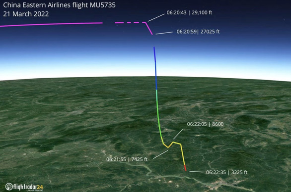 FlightRadar24: Nỗ lực bay lên bất thành của máy bay Trung Quốc chở 132 người bị rơi - Ảnh 1.