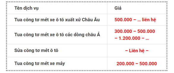 Mua xe cũ: Đừng chỉ dựa vào đồng hồ công-tơ-mét - Ảnh 2.