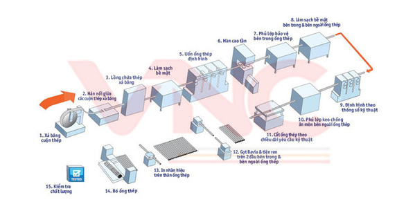 Ưu điểm ống luồn dây điện JIS C 8305 loại E và phụ kiện của Vietconduit - Ảnh 2.